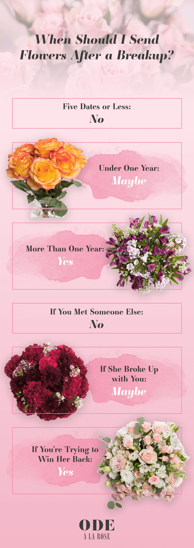 should I send flowers after a break up 