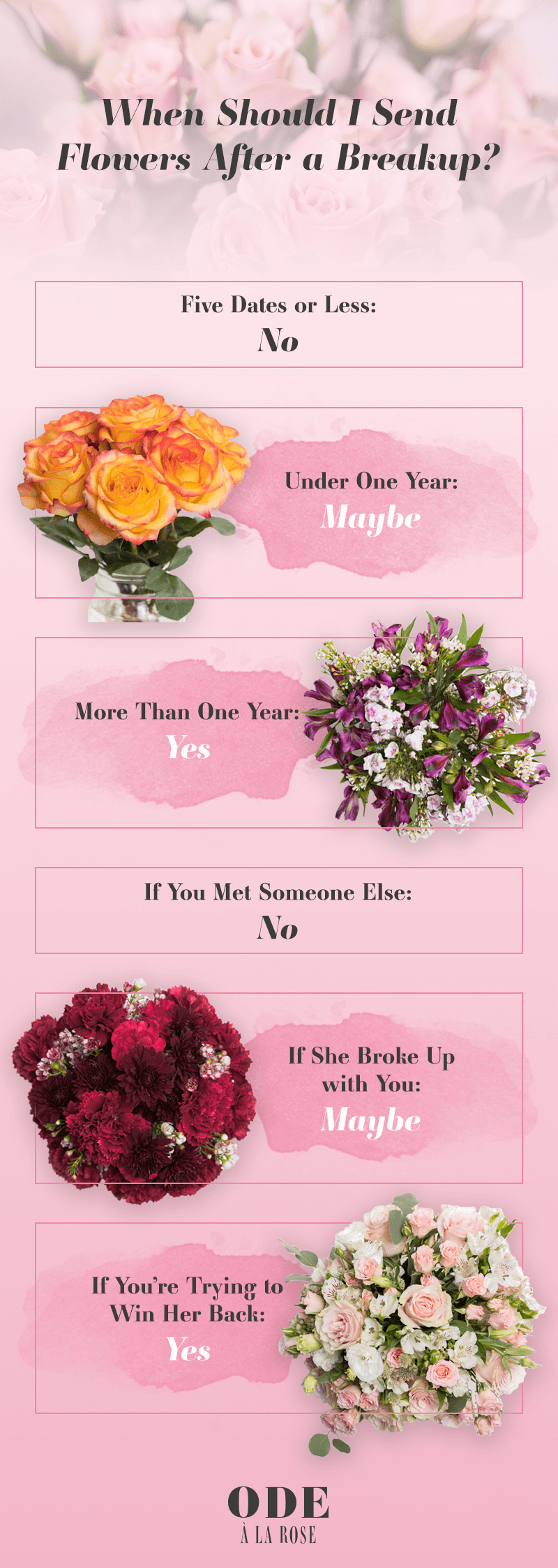 should I send flowers after a break up