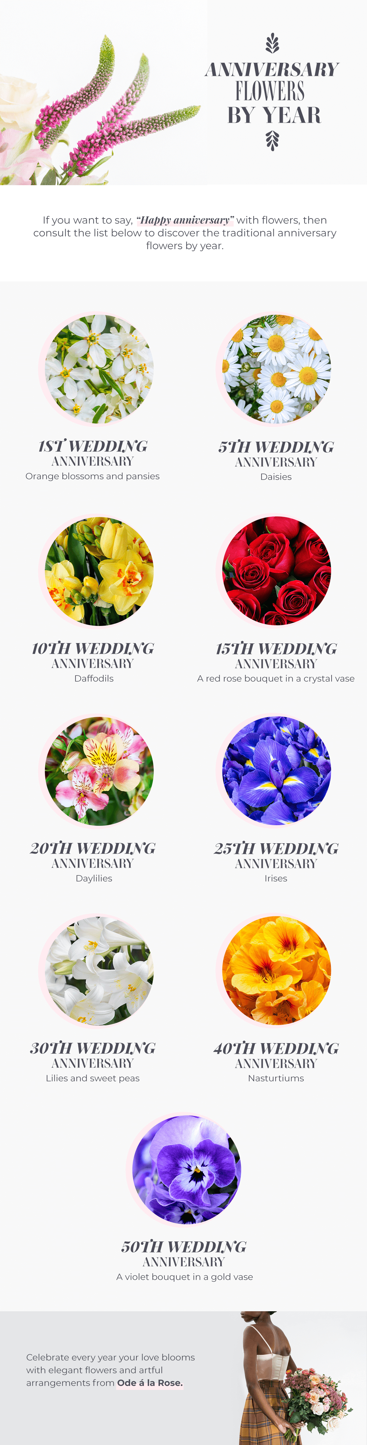 anniversary flowers by year