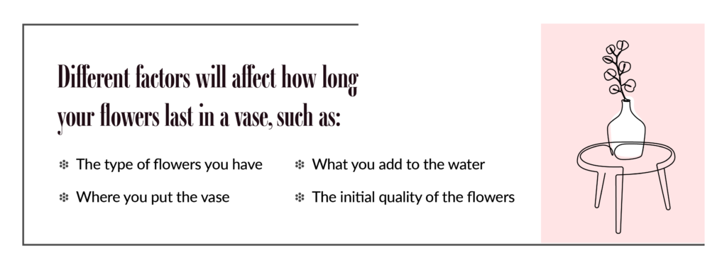 How Long do Flowers Last? | Comprehensive Guide | Ode à la Rose