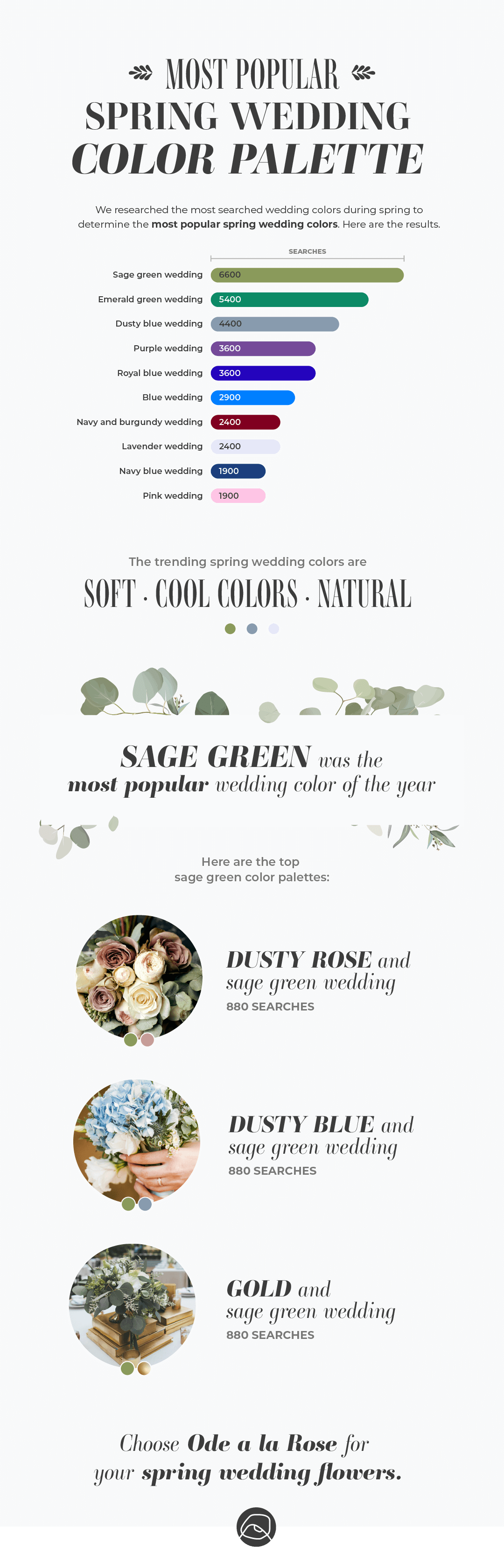spring wedding colors