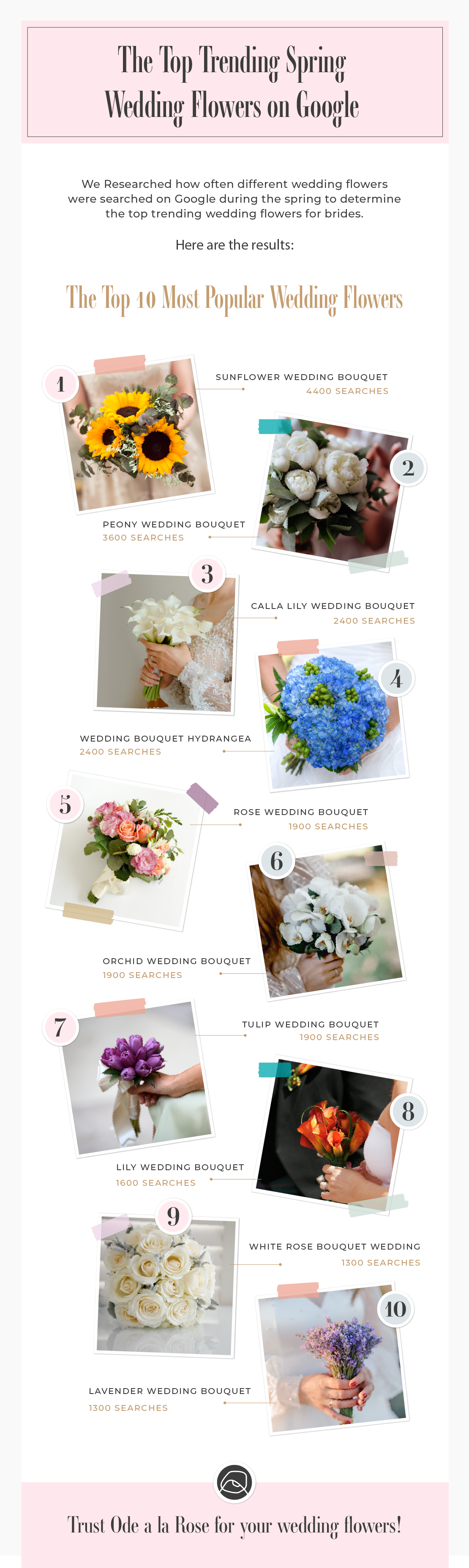 top spring wedding flowers